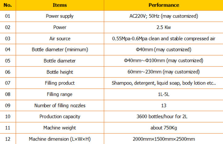 স্বয়ংক্রিয় শ্যাম্পু ফিলার / শ্যাম্পু ফিলিং মেশিন / শ্যাম্পু ফিলিং লাইন 